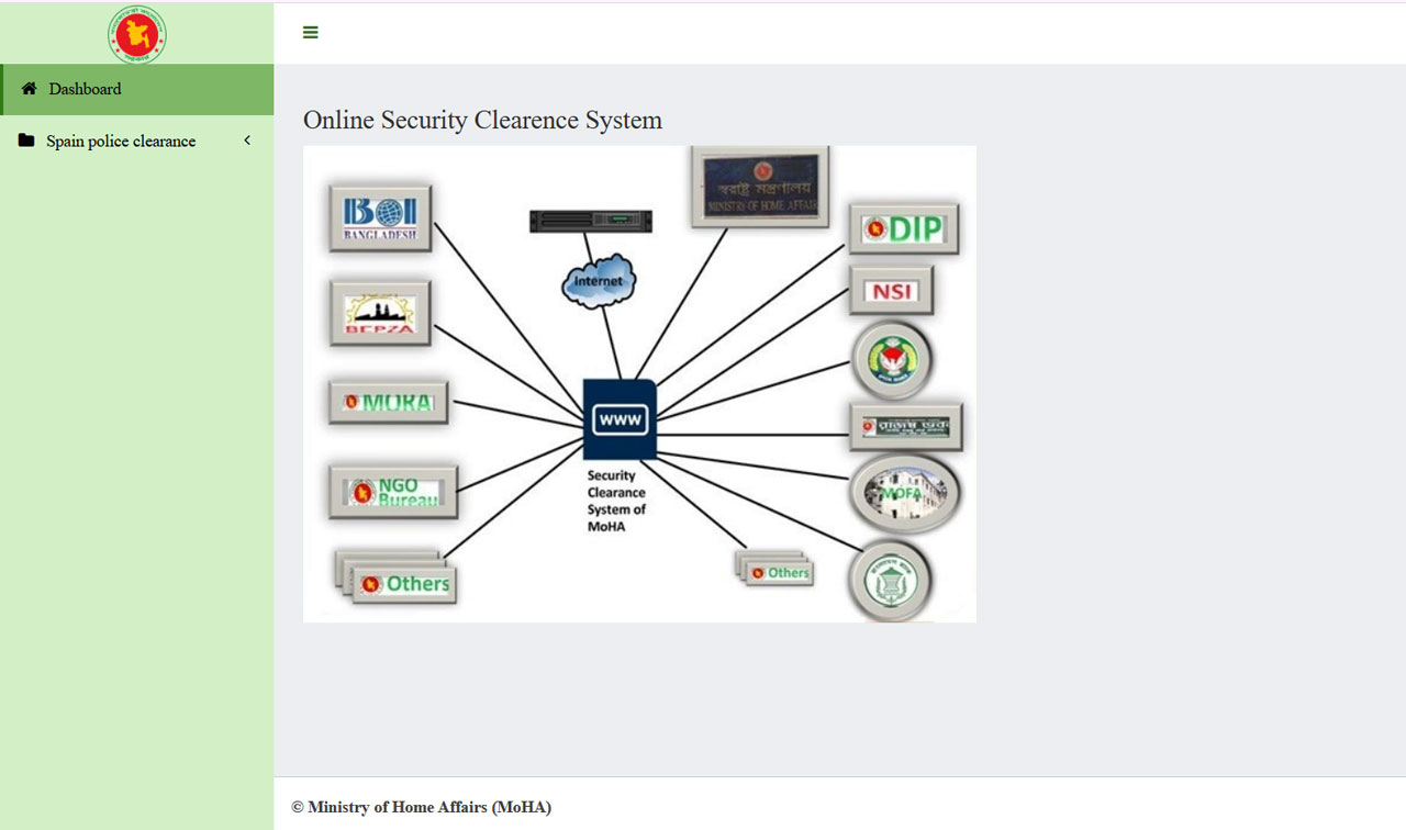 Spain Online Security Clearence System
